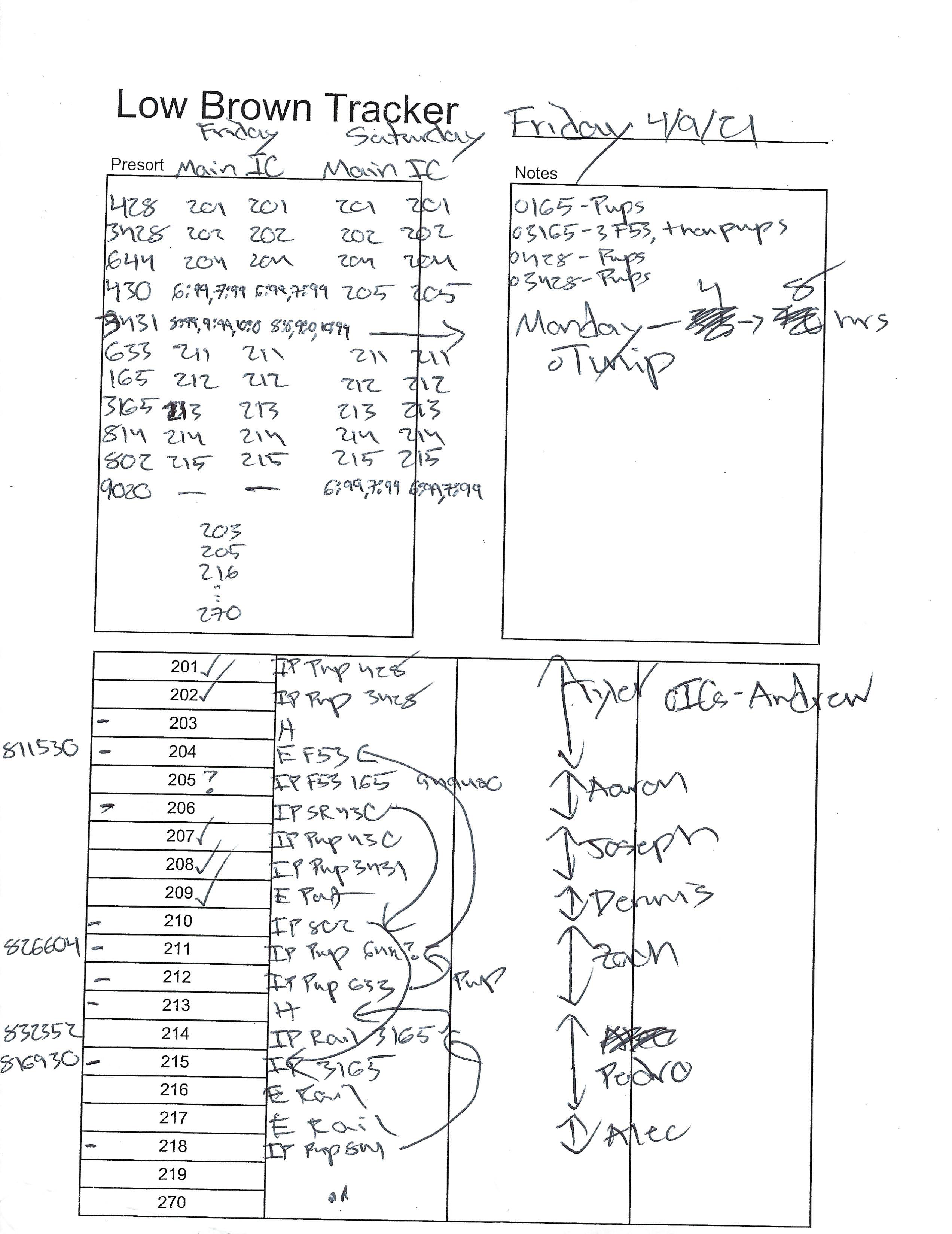 An example of how I used my job-aid.