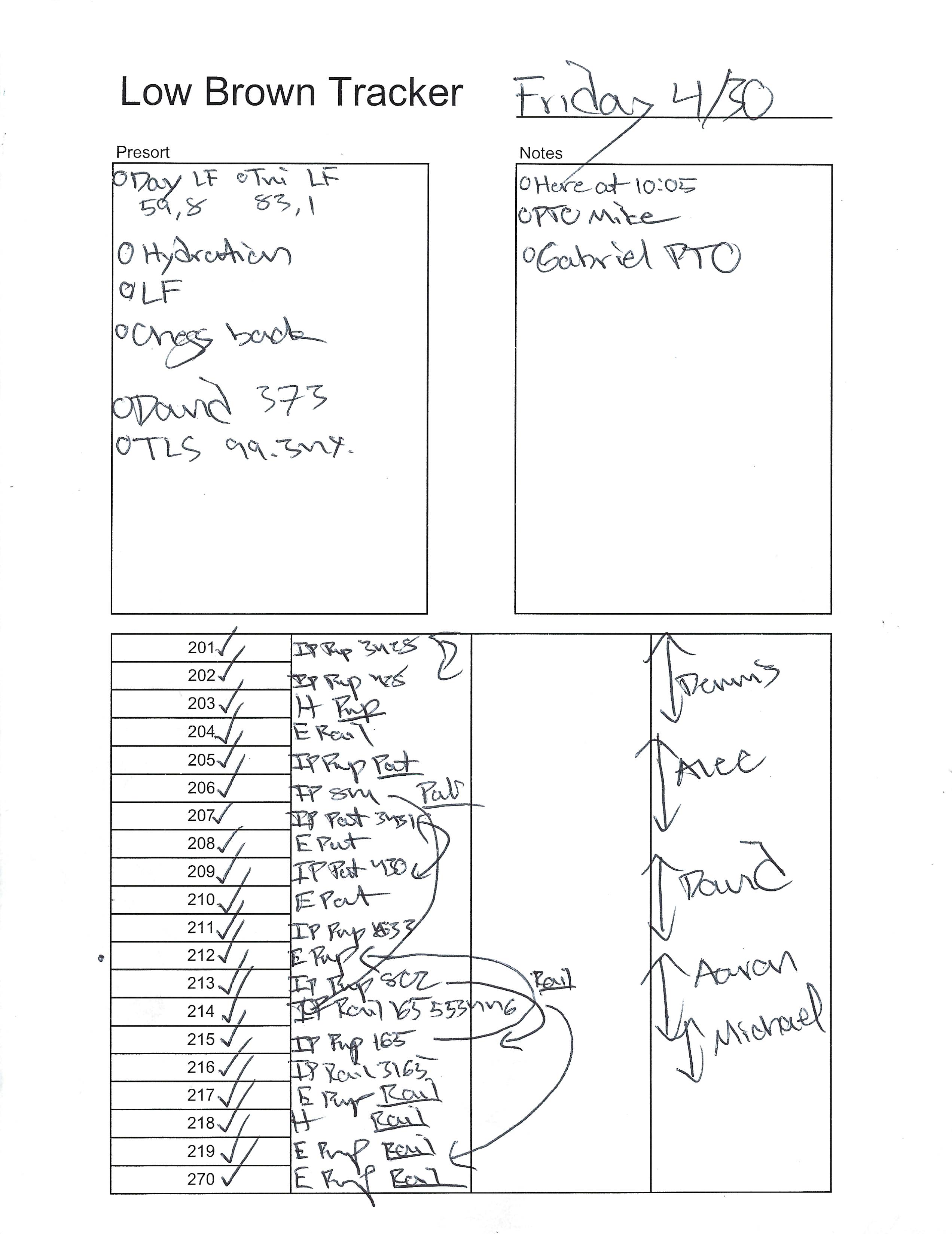 Example two showing how I used my job-aid.