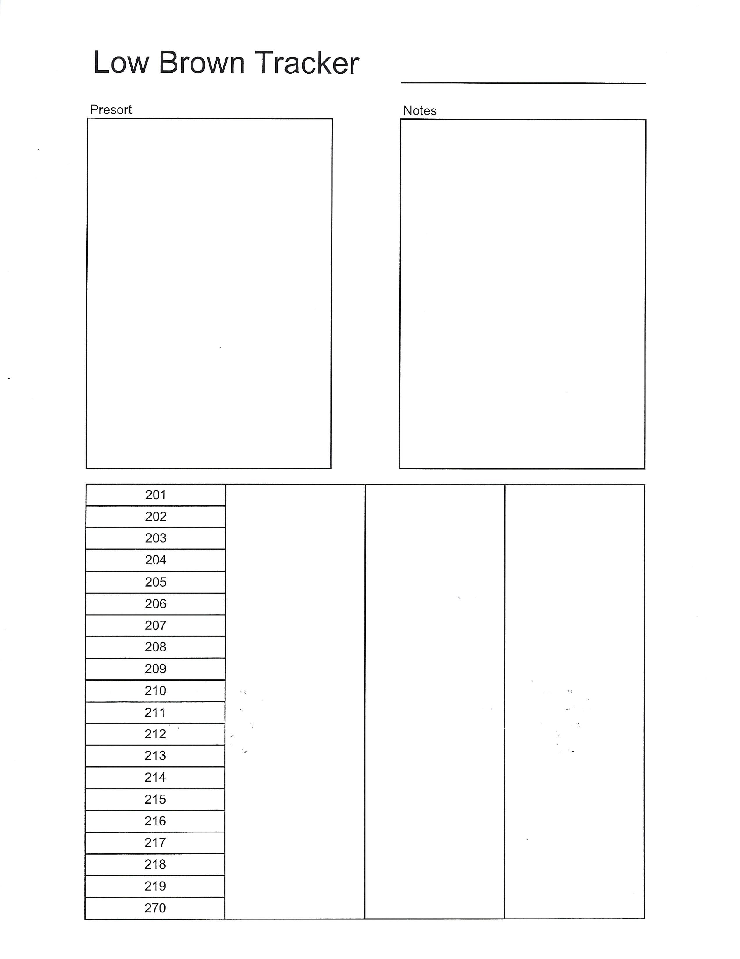 A job-aid I made during my job as an Operations Manager at FedEx.